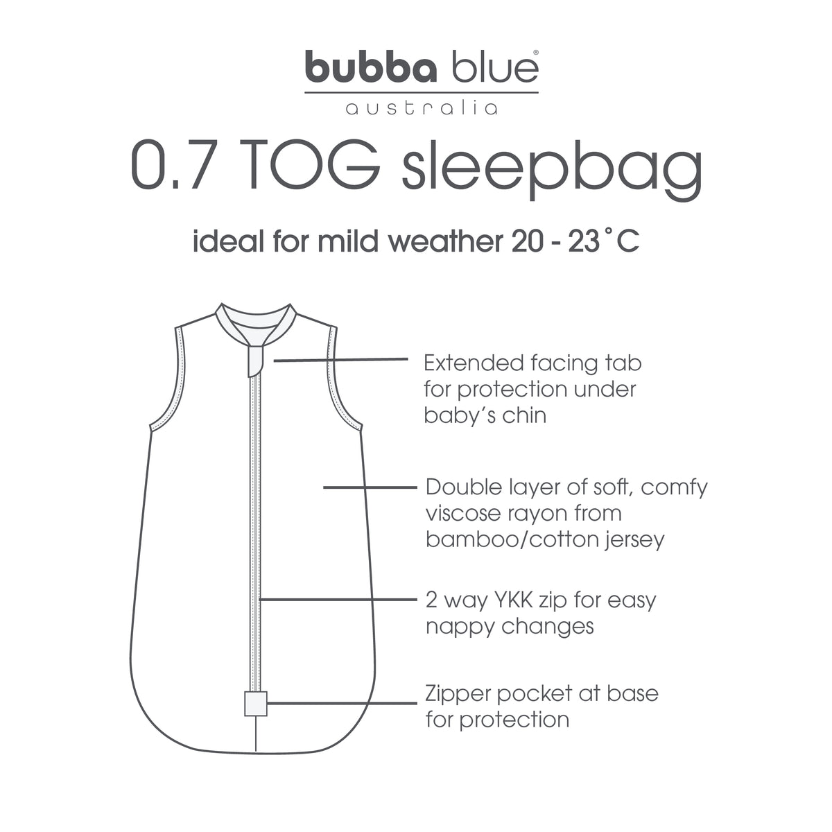 Aussie Animals 0.7 TOG Sleep Bag - Bubba Blue Australia