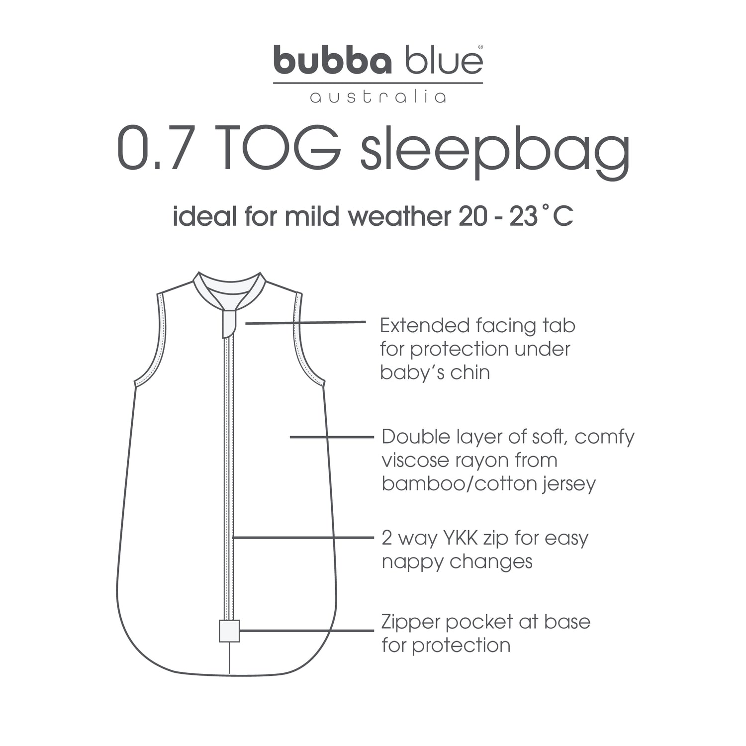 Aussie Animals 0.7 TOG Sleep Bag - Bubba Blue Australia