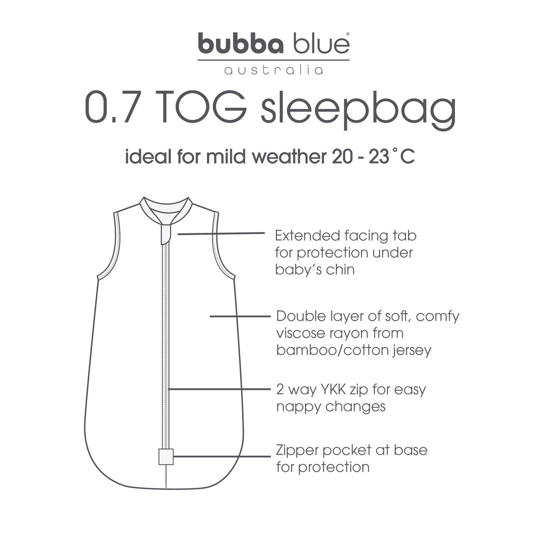 Aussie Animals 0.7 TOG Sleep Bag - Bubba Blue Australia