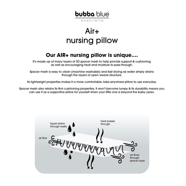 Nordic Air+ Nursing Pillow Sky/Mint