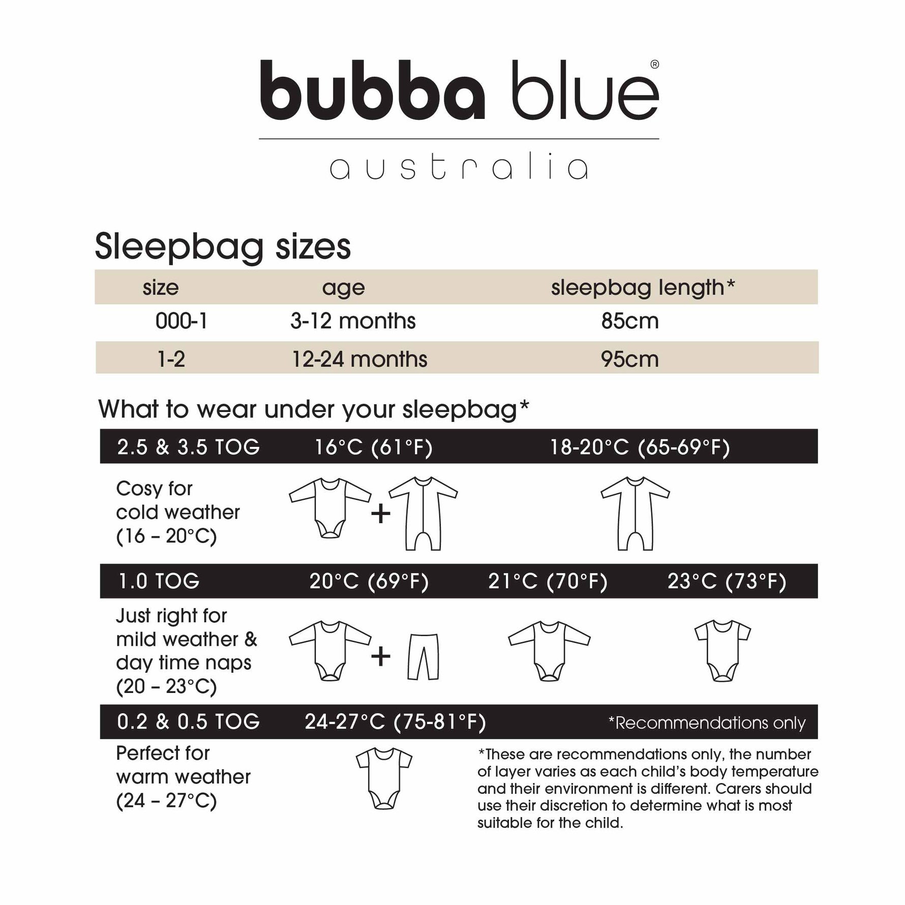 Aussie Animals 3.5 TOG Convertible Sleep Bag - Bubba Blue Australia