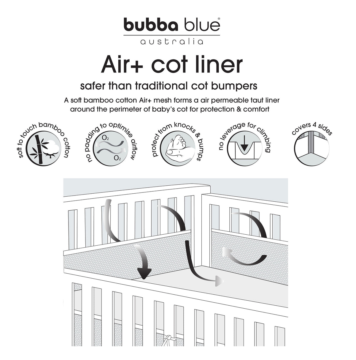 Nordic Breathe Easy® Air+ Cot Liner Dusty Sky/Mint - Bubba Blue Australia