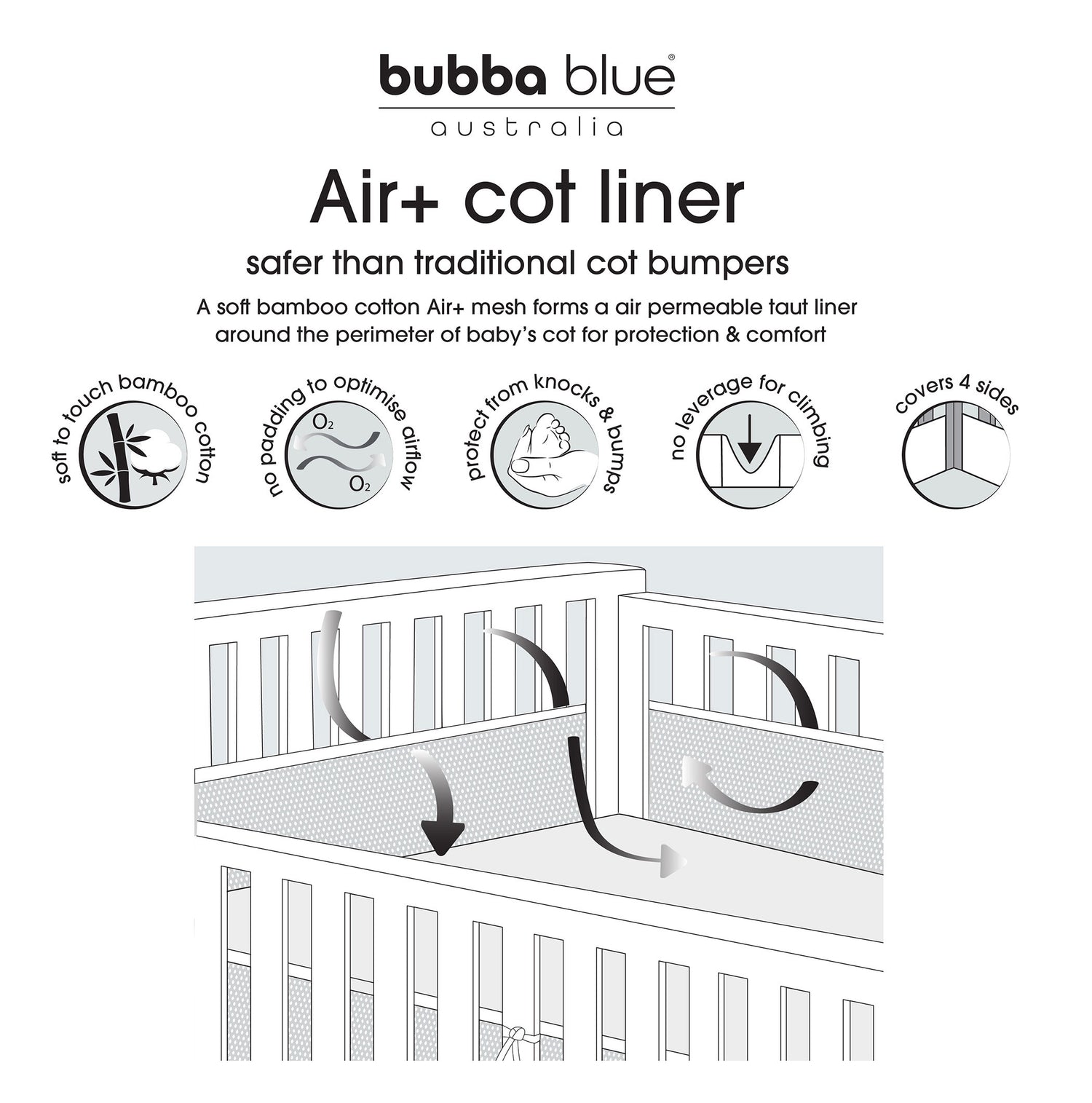 Nordic Breathe Easy® Air+ Cot Liner Dusty Sky/Mint - Bubba Blue Australia