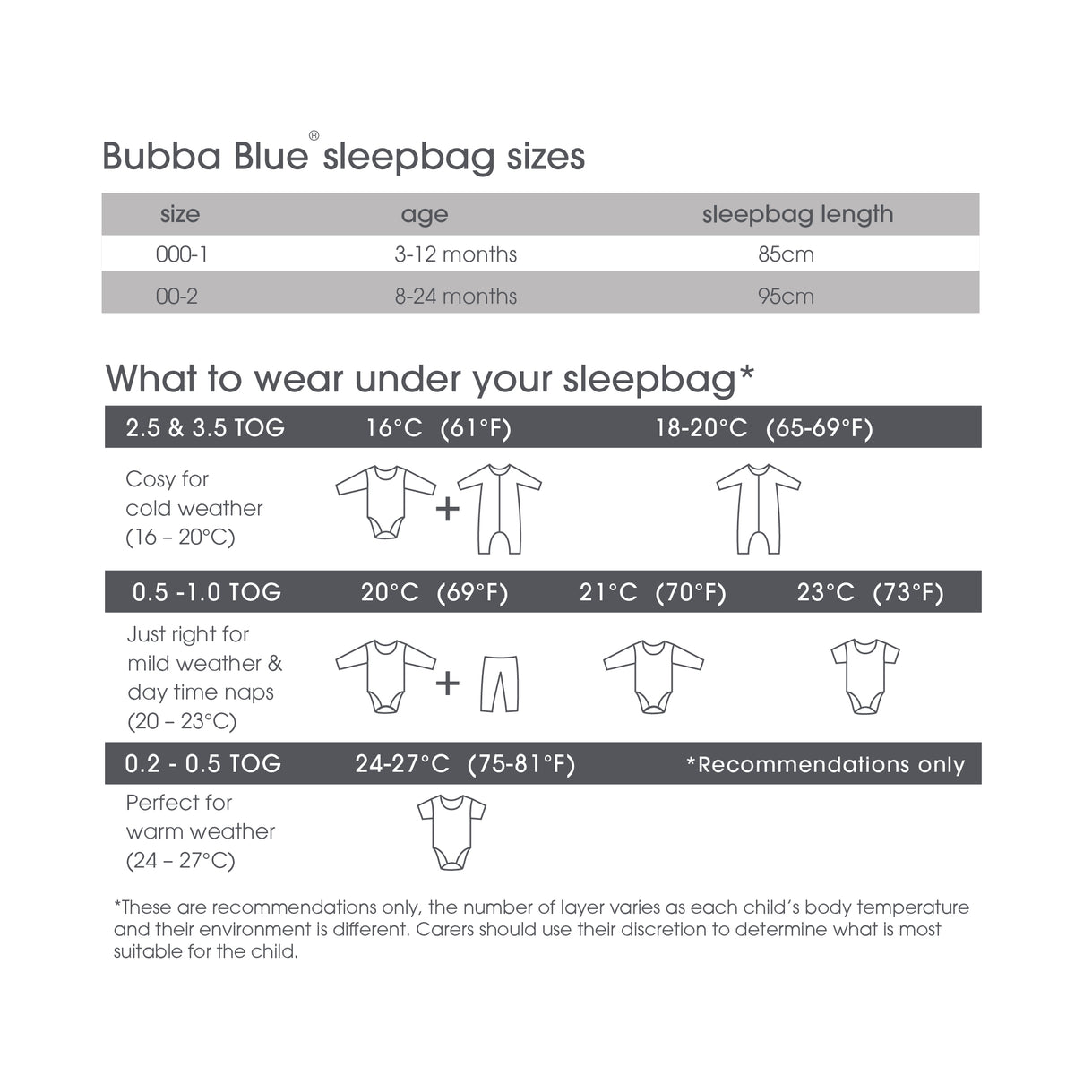 Aussie Animals 0.7 TOG Sleep Bag - Bubba Blue Australia