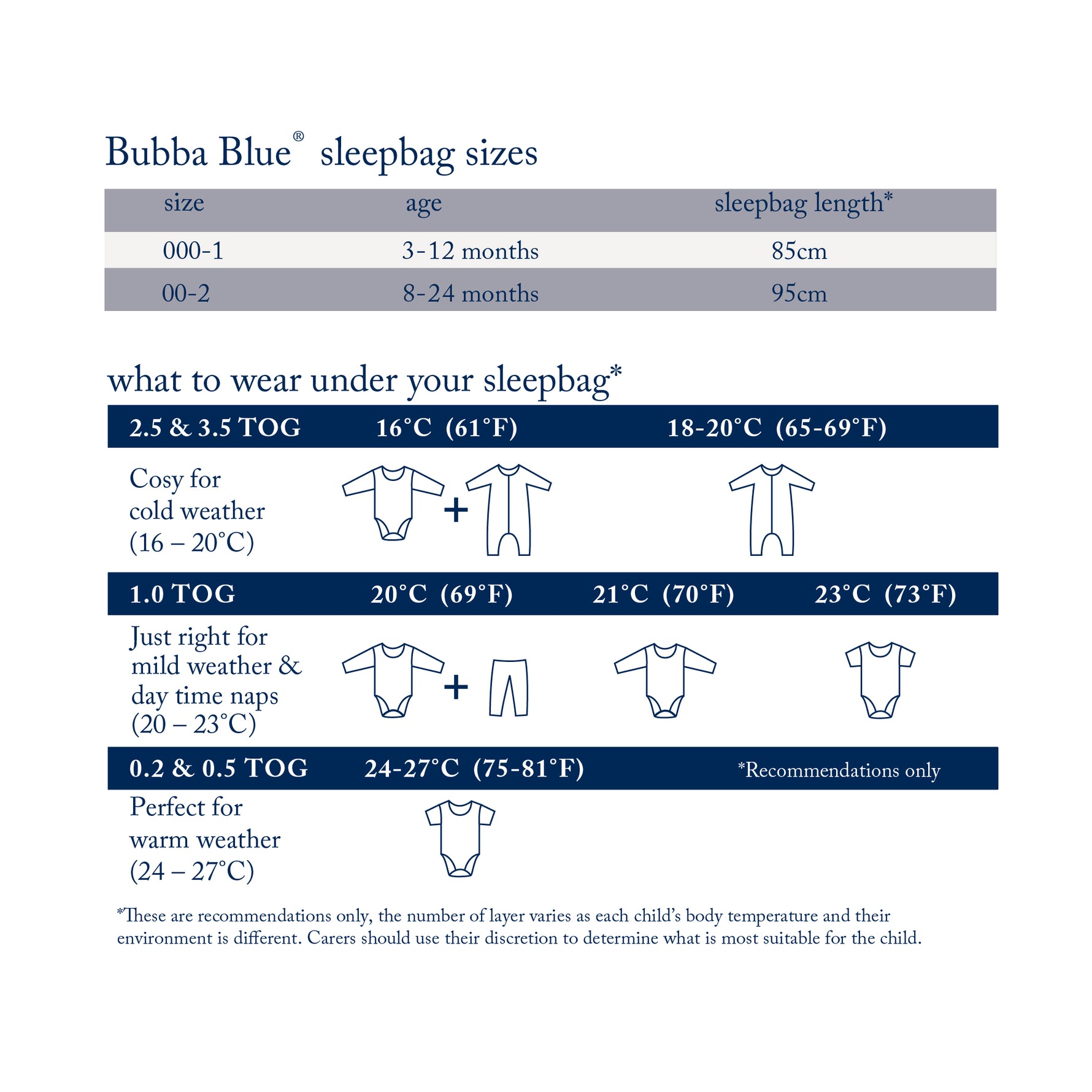 Peter Rabbit & Benjamin Bunny 0.7 TOG Sleep Bag - Bubba Blue Australia