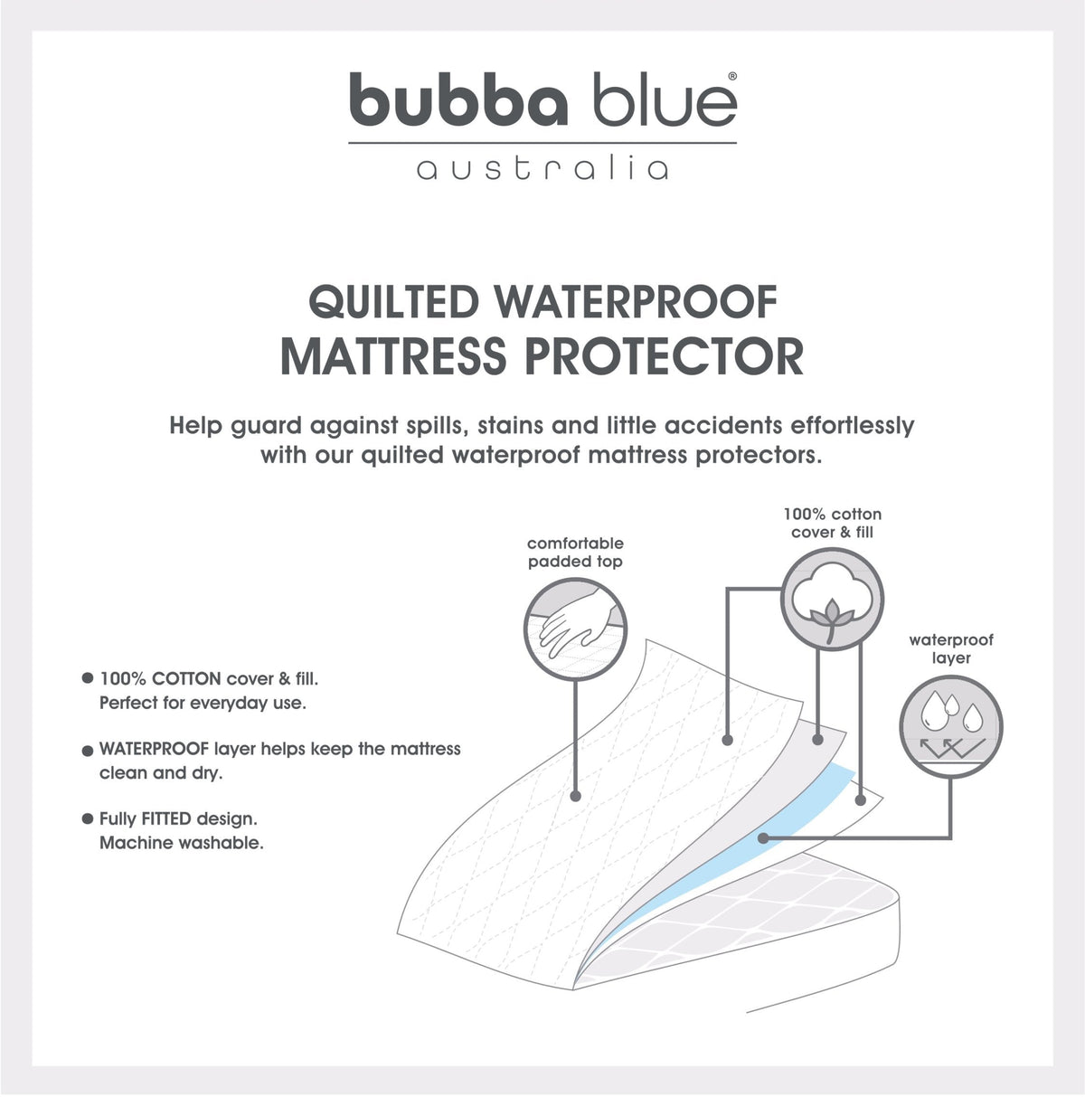Co Sleeper/Bedside Sleeper Waterproof Quilted Mattress Protector - Bubba Blue Australia