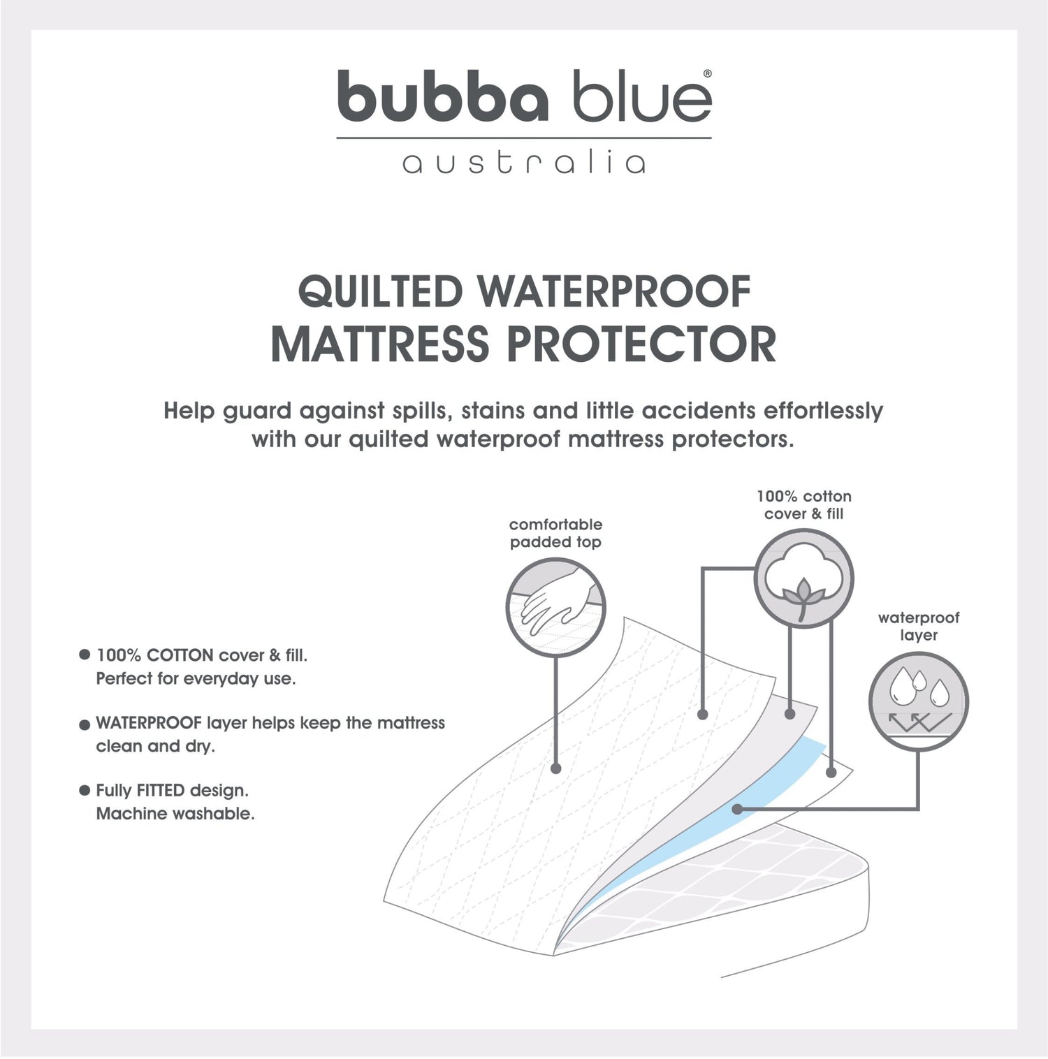 Co Sleeper/Bedside Sleeper Waterproof Quilted Mattress Protector - Bubba Blue Australia