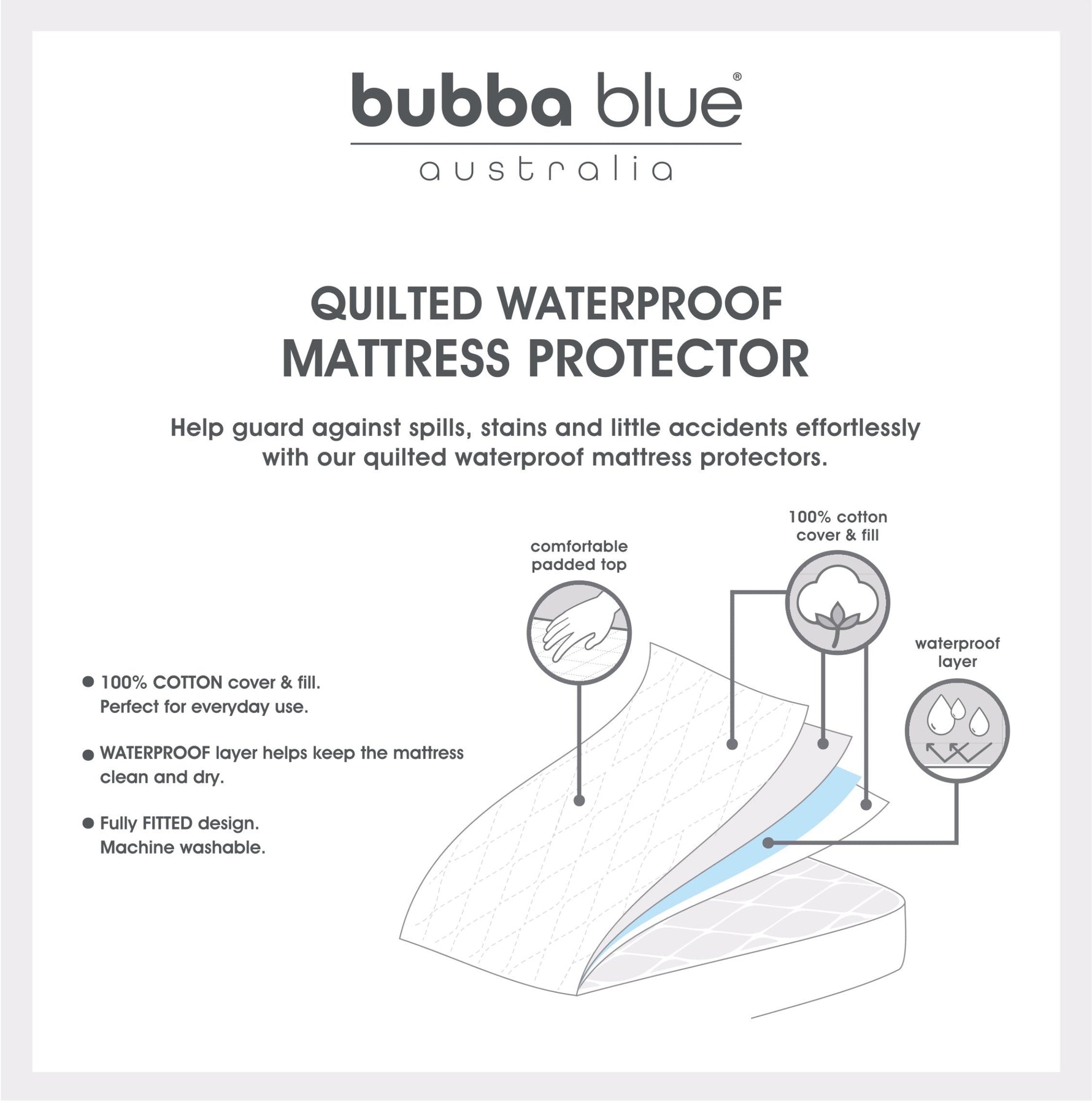 Co Sleeper/Bedside Sleeper Waterproof Quilted Mattress Protector - Bubba Blue Australia